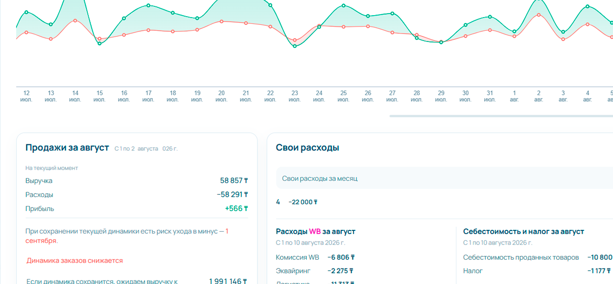 Финансовая аналитика Selleris